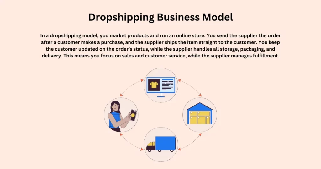 what is dropshipping