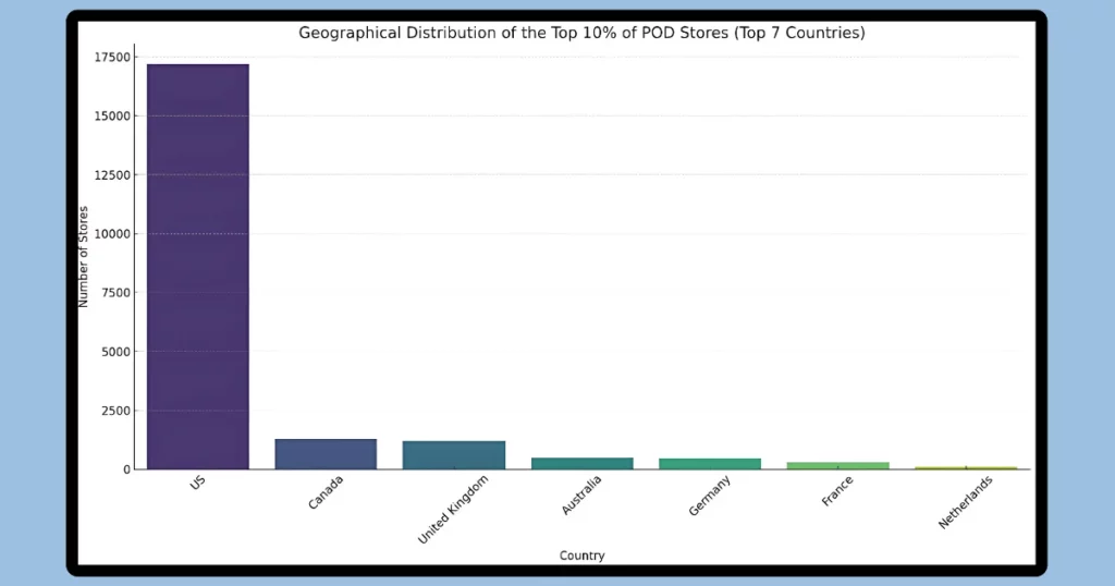 US market for print on demand