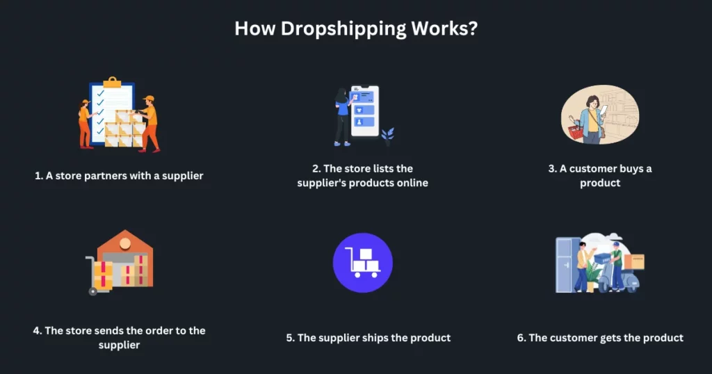 how dropshipping works