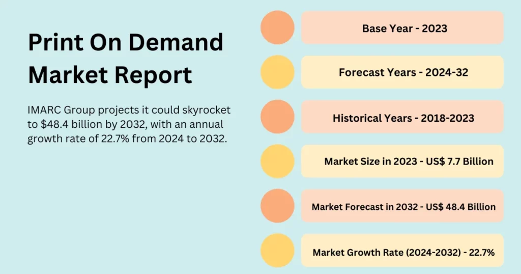 print on demand market report for upcoming years